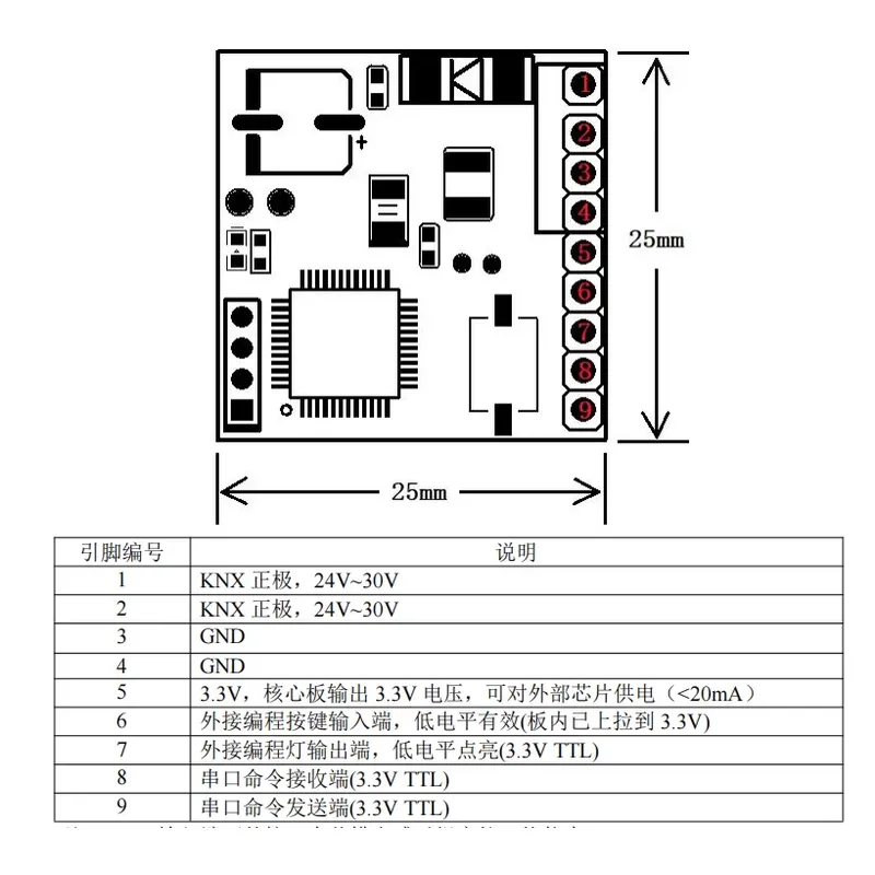 KNX Secundaire Ontwikkelingsmo - Home Automation Systems Diy recensie en prijs