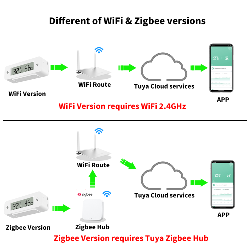 Tuya WiFi/Zigbee temperatuur-v - Home Automation Ideas recensie en prijs