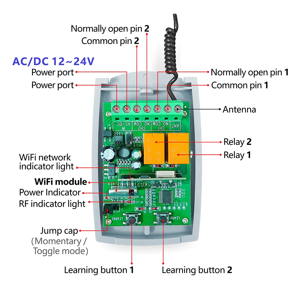WiFi RF Garagepoort Schuifdeur - Home Automation Systems Diy recensie en prijs