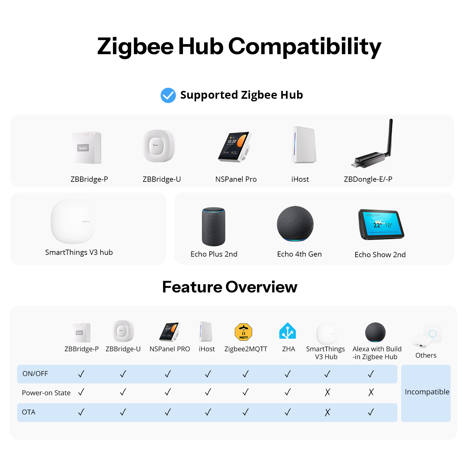 SONOFF Orb-ZBW1L Zigbee slimme - Home Automation Tutorial recensie en prijs