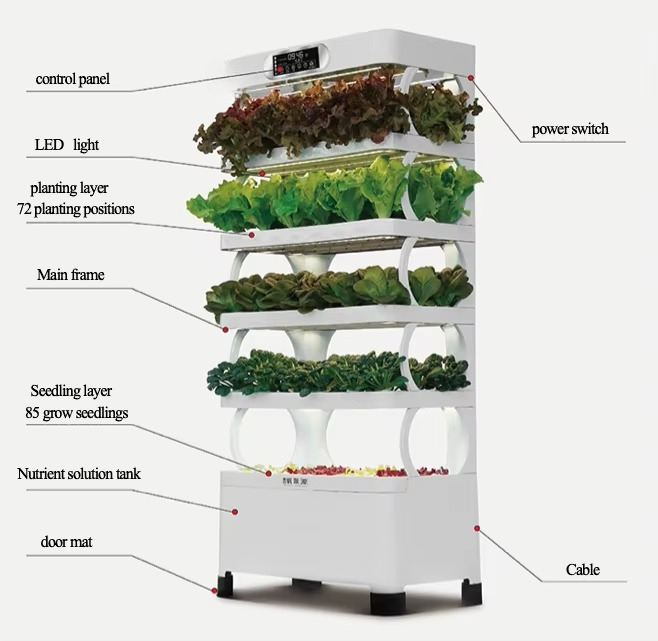 Iydrocultuur geautomatiseerd k - Home Automation Systems Diy recensie en prijs