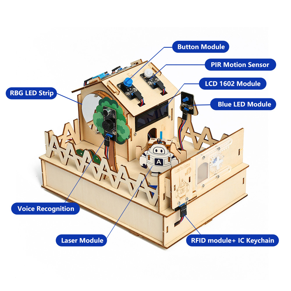 Acebott Diy Smart Home Kit Voo - Home Automation Tutorial recensie en prijs